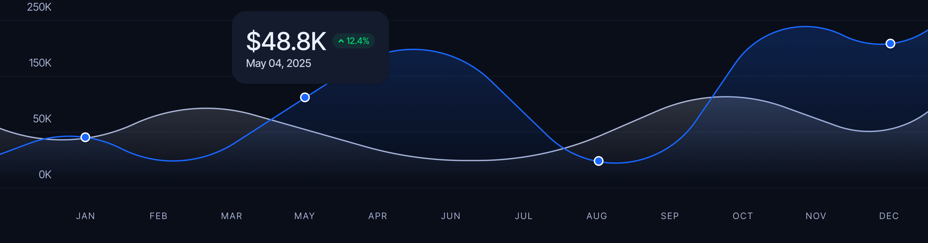 Total Balance Image - Dashbrd X Webflow Template