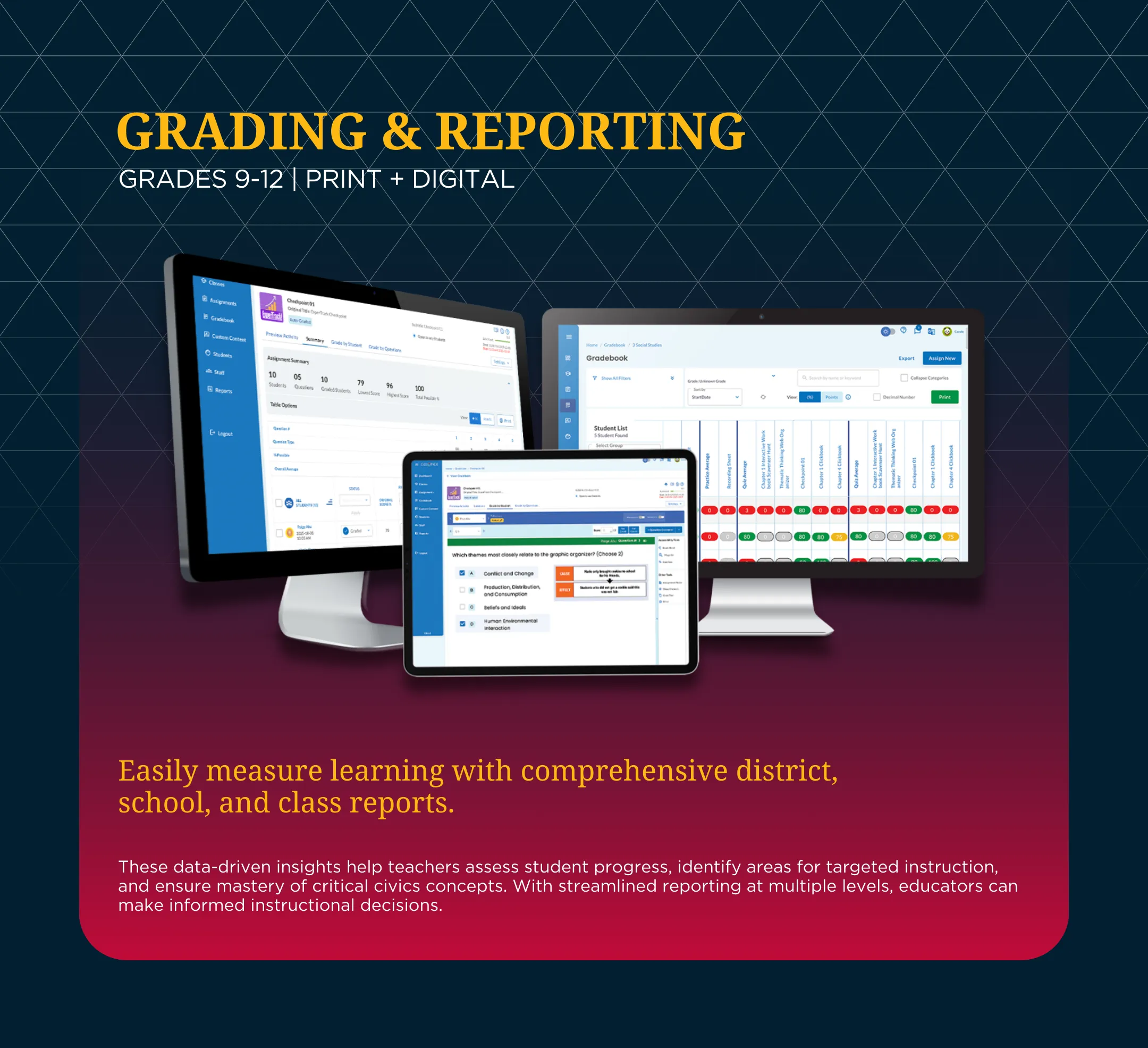 Grading & Reporting Grades 9-12