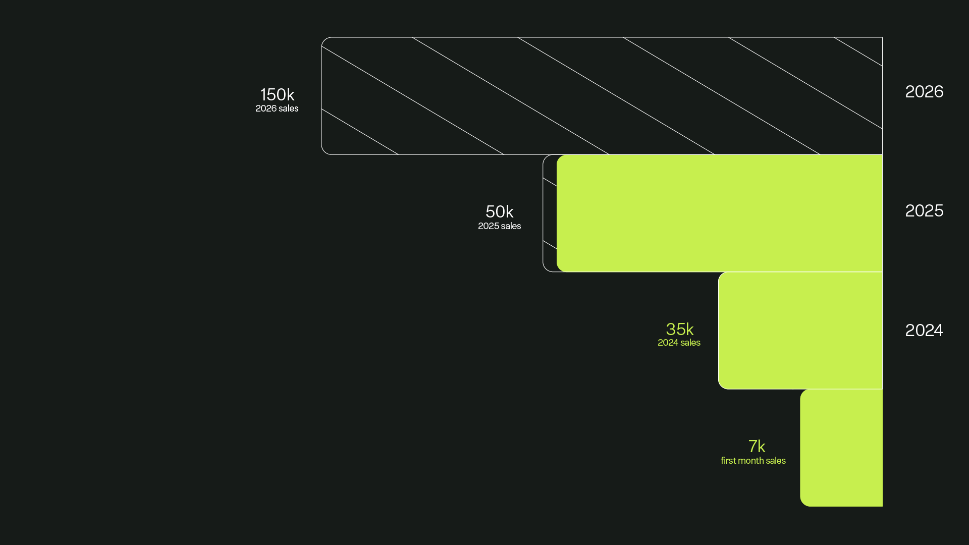revenue projection pitch deck