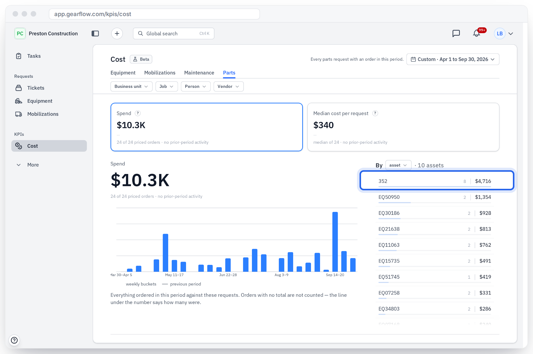 Gearflow cost view showing parts spend by unit