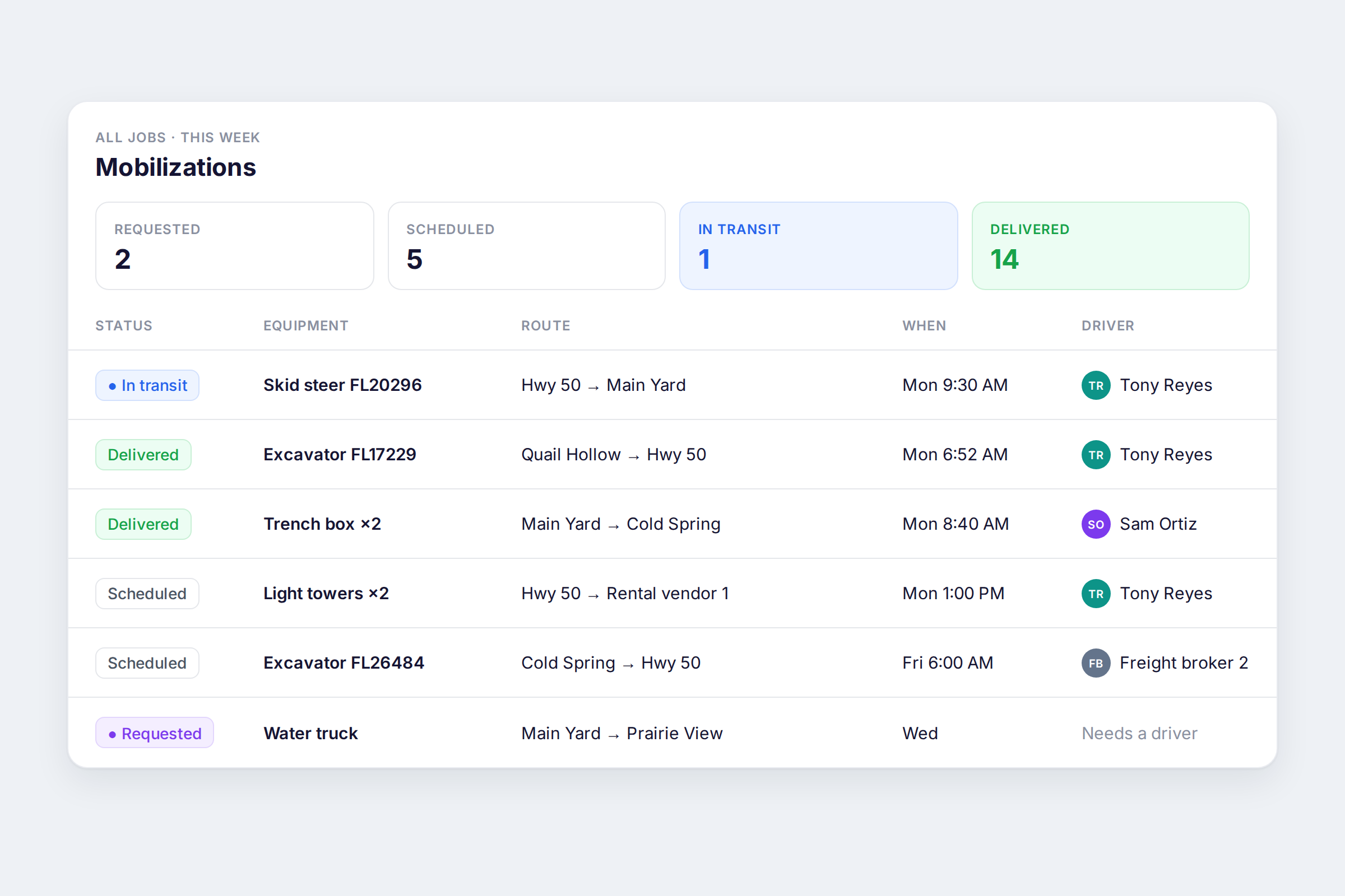 Gearflow mobilizations list tracking every move by status