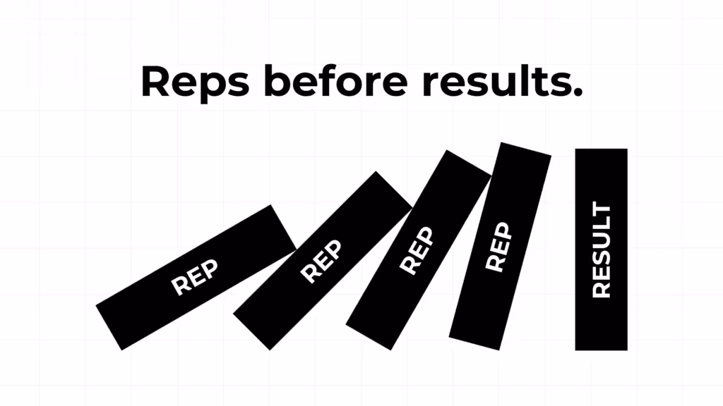 A visual representation of falling dominoes labeled 'Rep' leading to a final domino labeled 'Result,' illustrating the importance of consistent effort before achieving success.