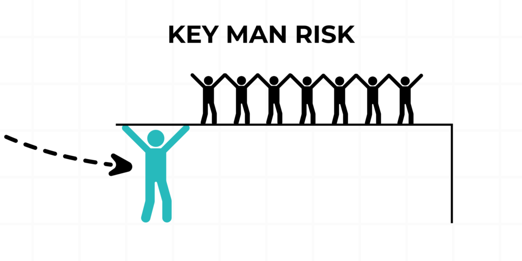 Illustration depicting key man risk with one critical figure holding up a group of people.
