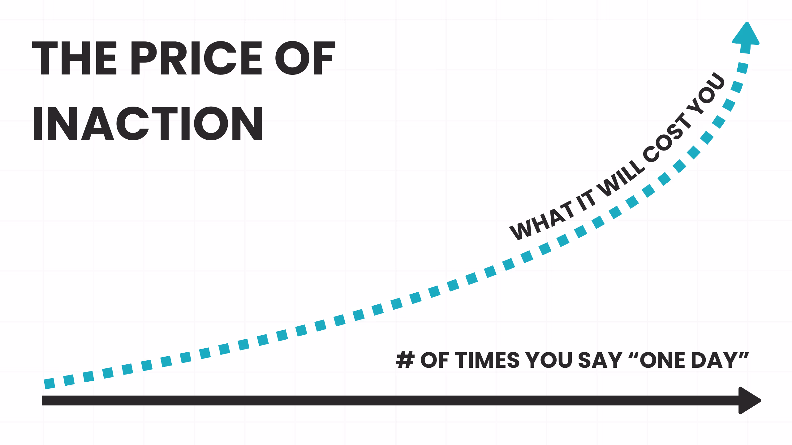 Chart showing the rising cost of inaction over time