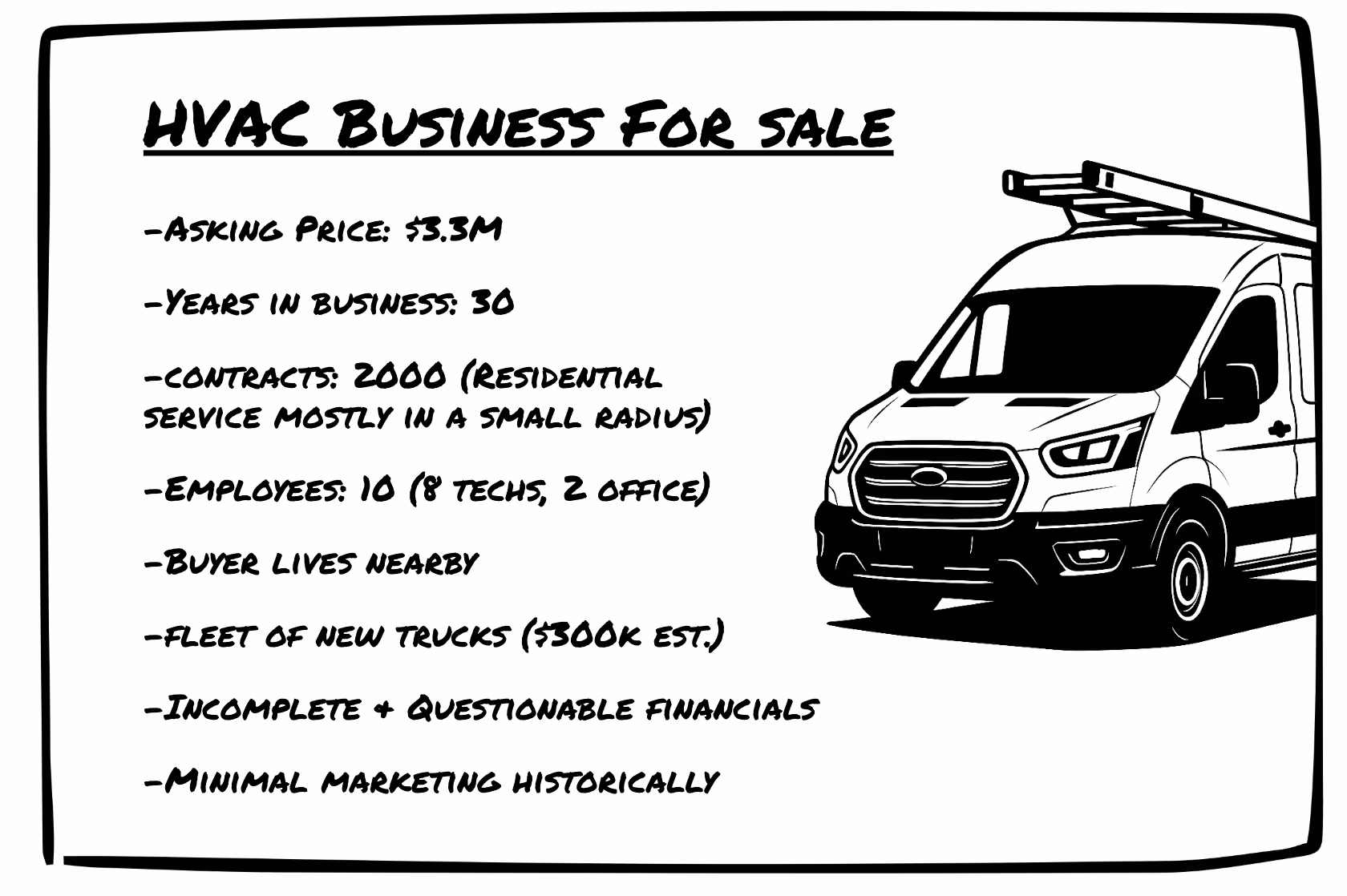Snapshot of a $3.3M HVAC business for sale with 2,000 residential contracts and 10 employees.