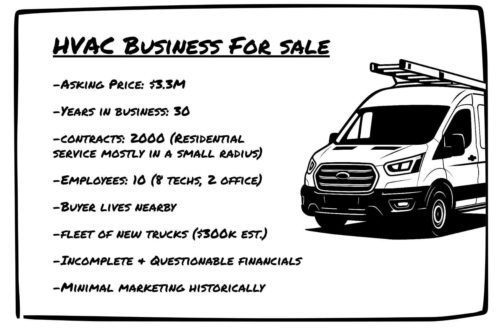 Snapshot of a $3.3M HVAC business for sale with 2,000 residential contracts and 10 employees.