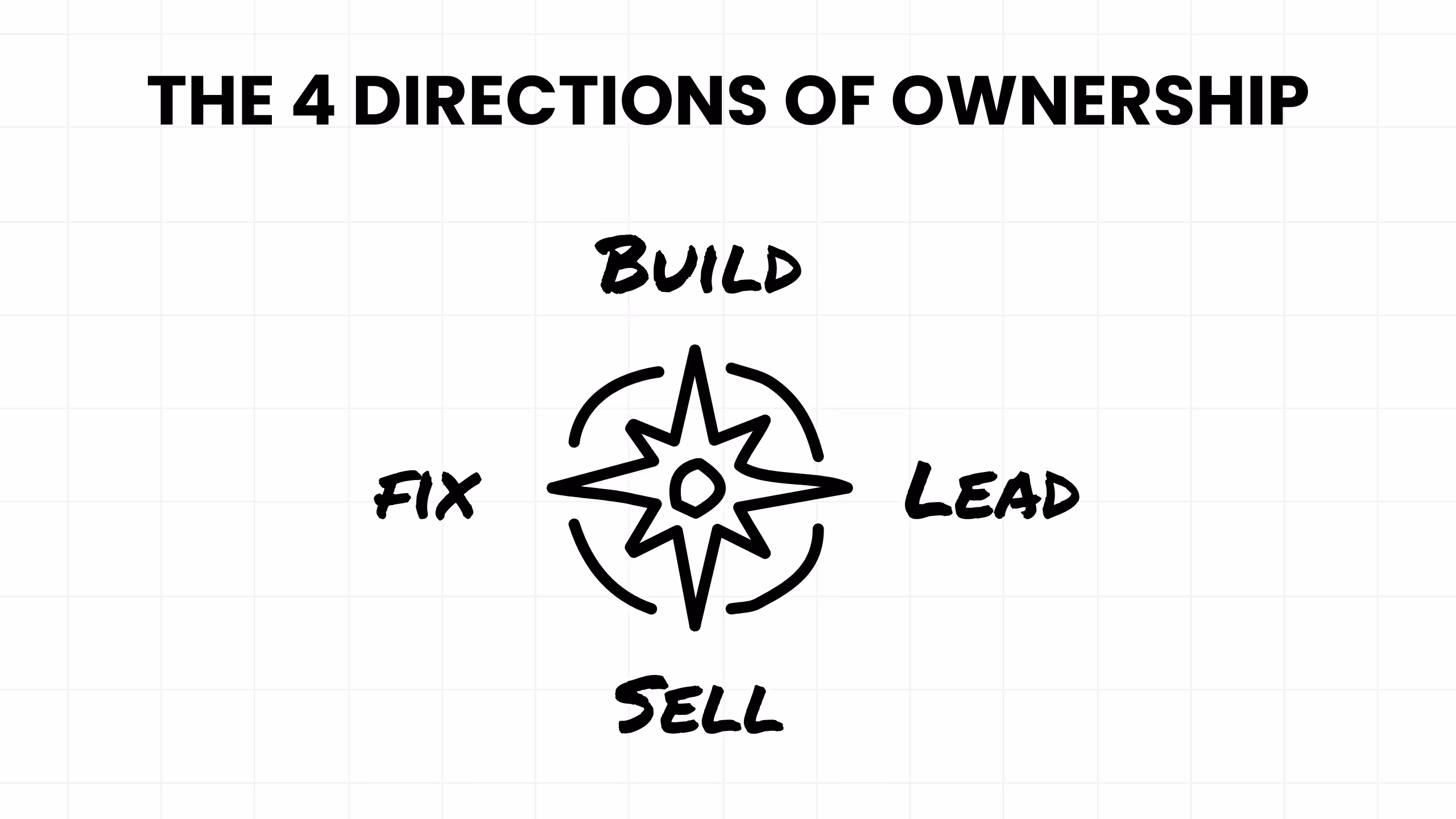The 4 directions of ownership