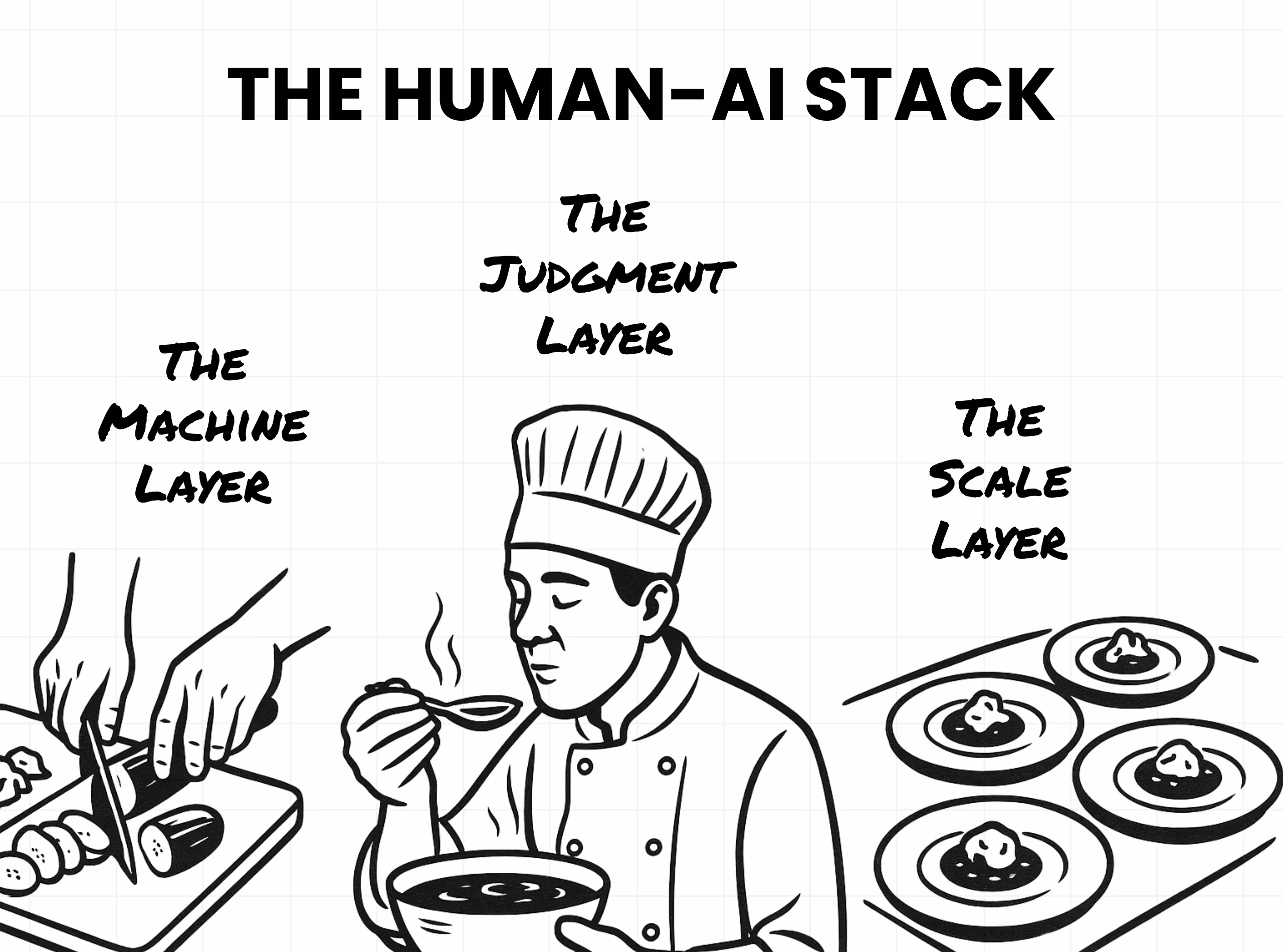 The Human-AI stack