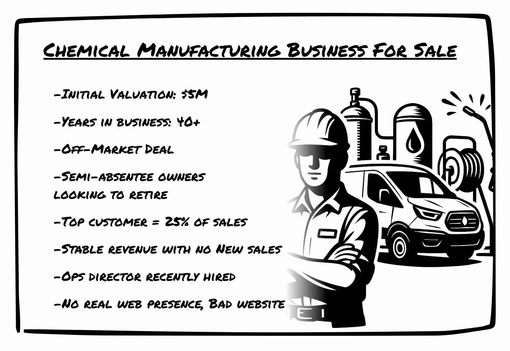 Illustrated summary of a chemical manufacturing business for sale with $5M valuation, 40+ years in business, and semi-absentee owners looking to retire.