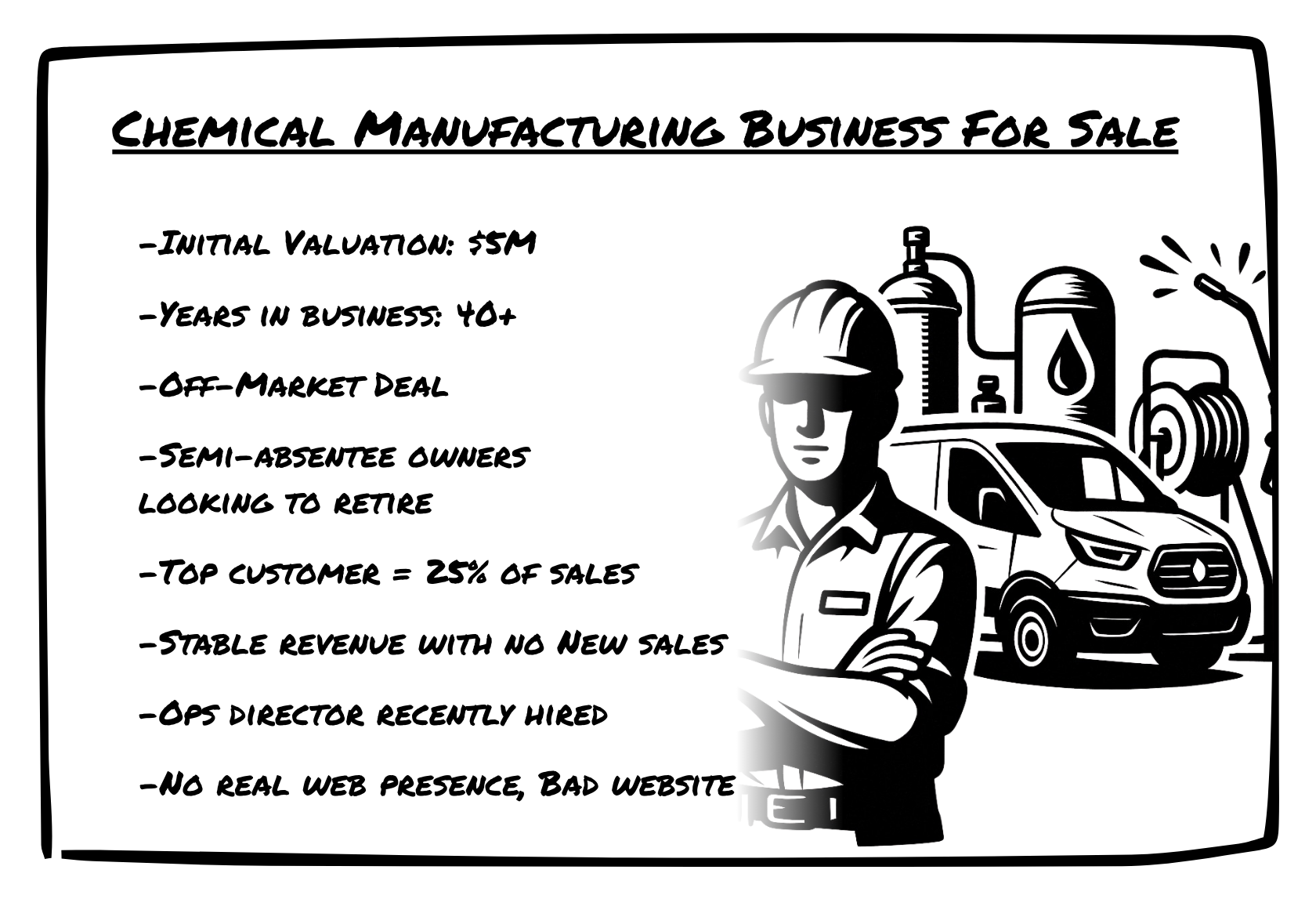 Illustrated summary of a chemical manufacturing business for sale with $5M valuation, 40+ years in business, and semi-absentee owners looking to retire.