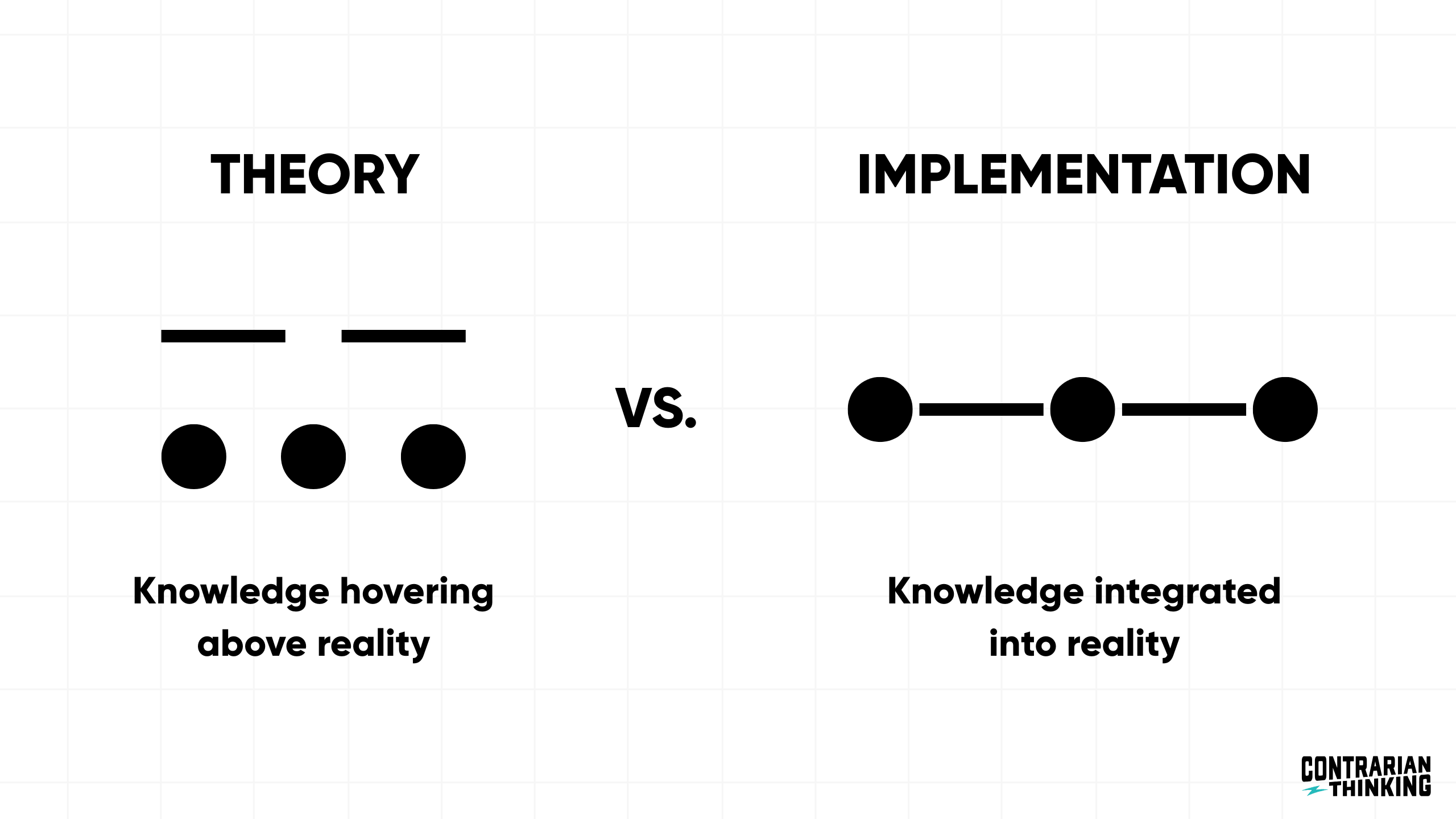 Minimalist graphic comparing theory as disconnected knowledge and implementation as connected, actionable knowledge integrated into reality.