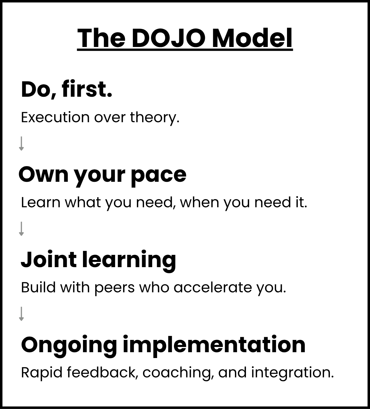 Graphic breakdown of the DOJO Model: Do first, Own your pace, Joint learning, and Ongoing implementation.