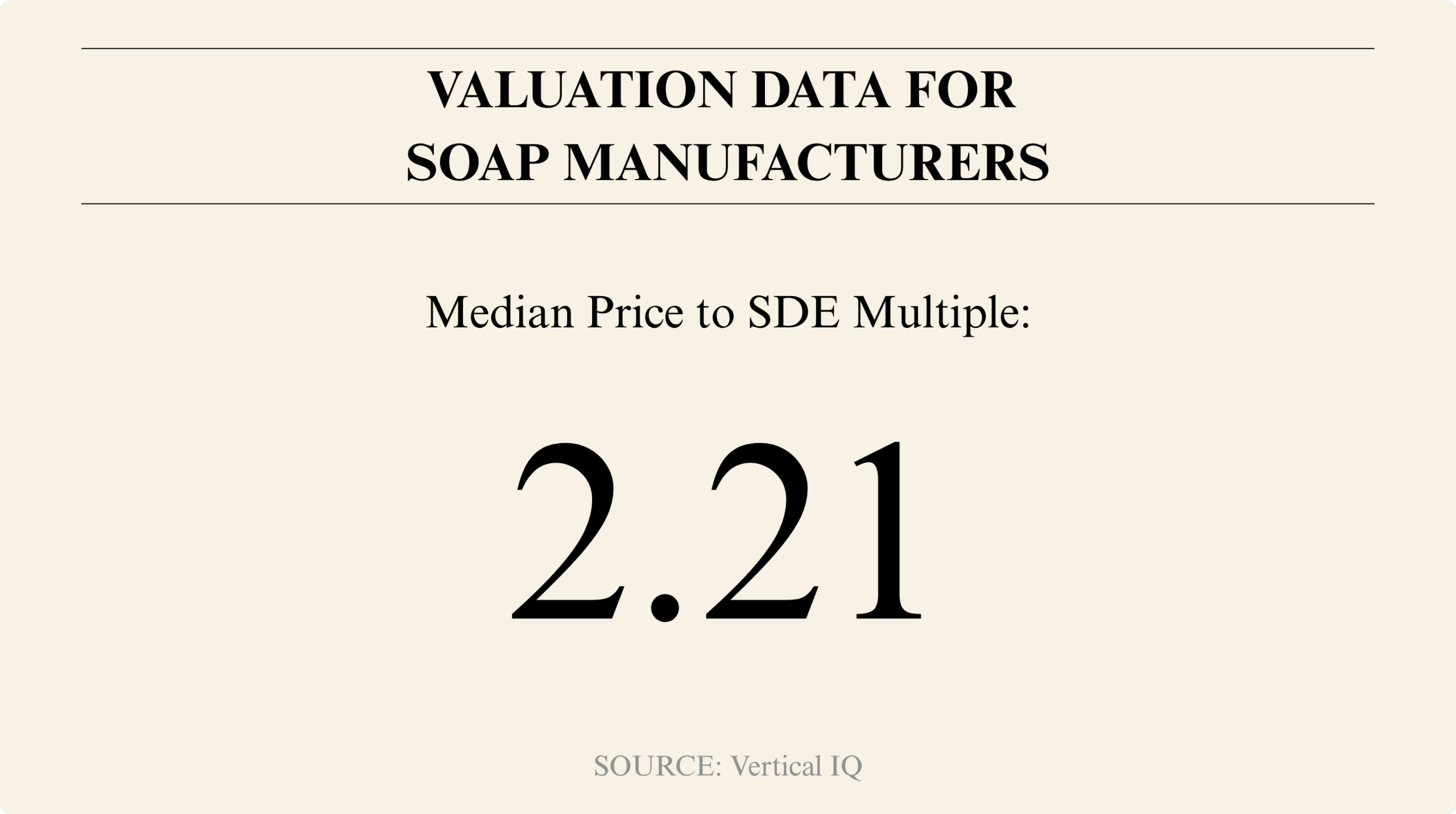 Valuation data card showing the median price-to-SDE multiple for soap manufacturers is 2.21.