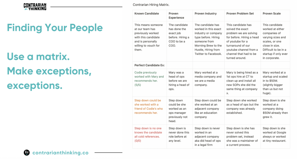 Contrarian Hiring Matrix outlining criteria for evaluating candidates, with examples from known to unknown candidates