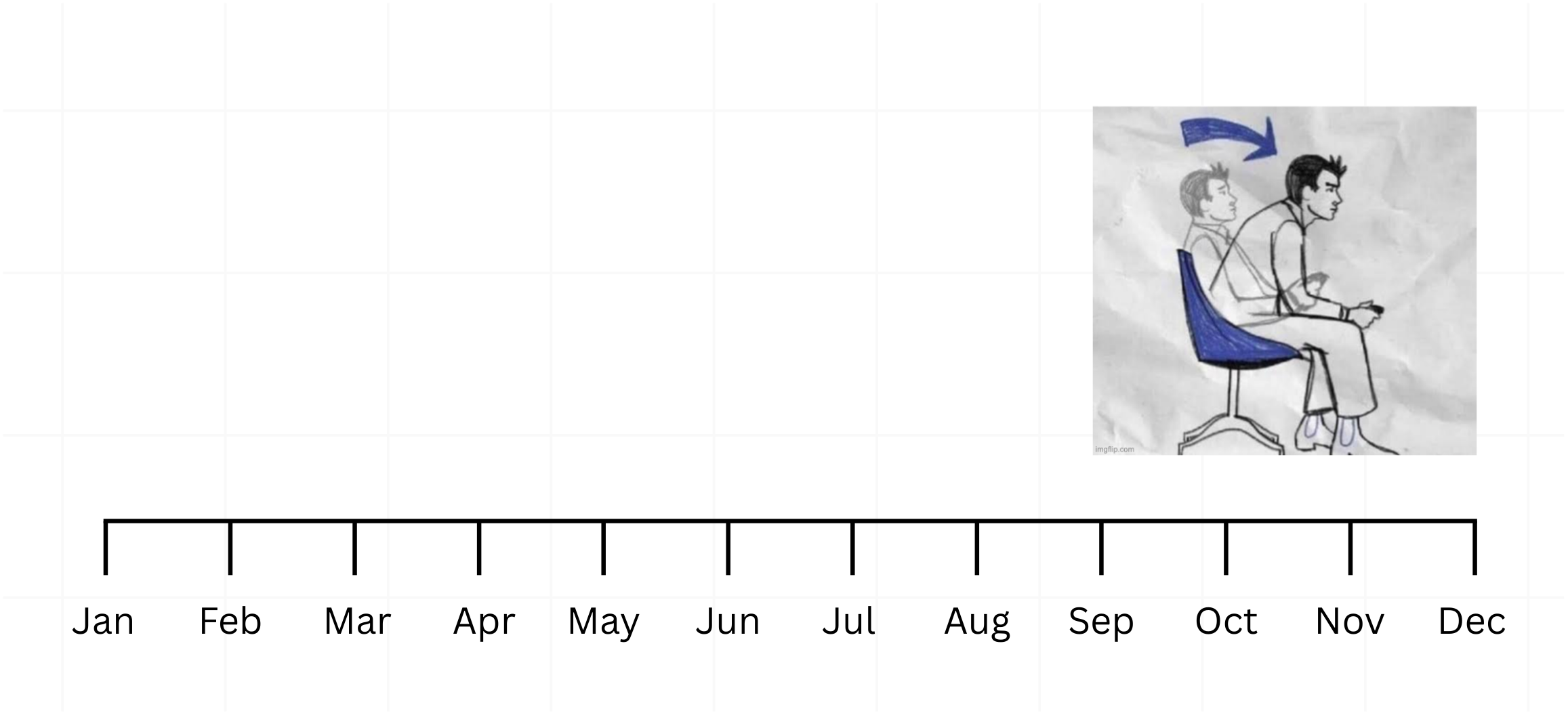 Timeline from January to December with a drawing of a man leaning forward in a gaming chair, symbolizing increased focus later in the year.