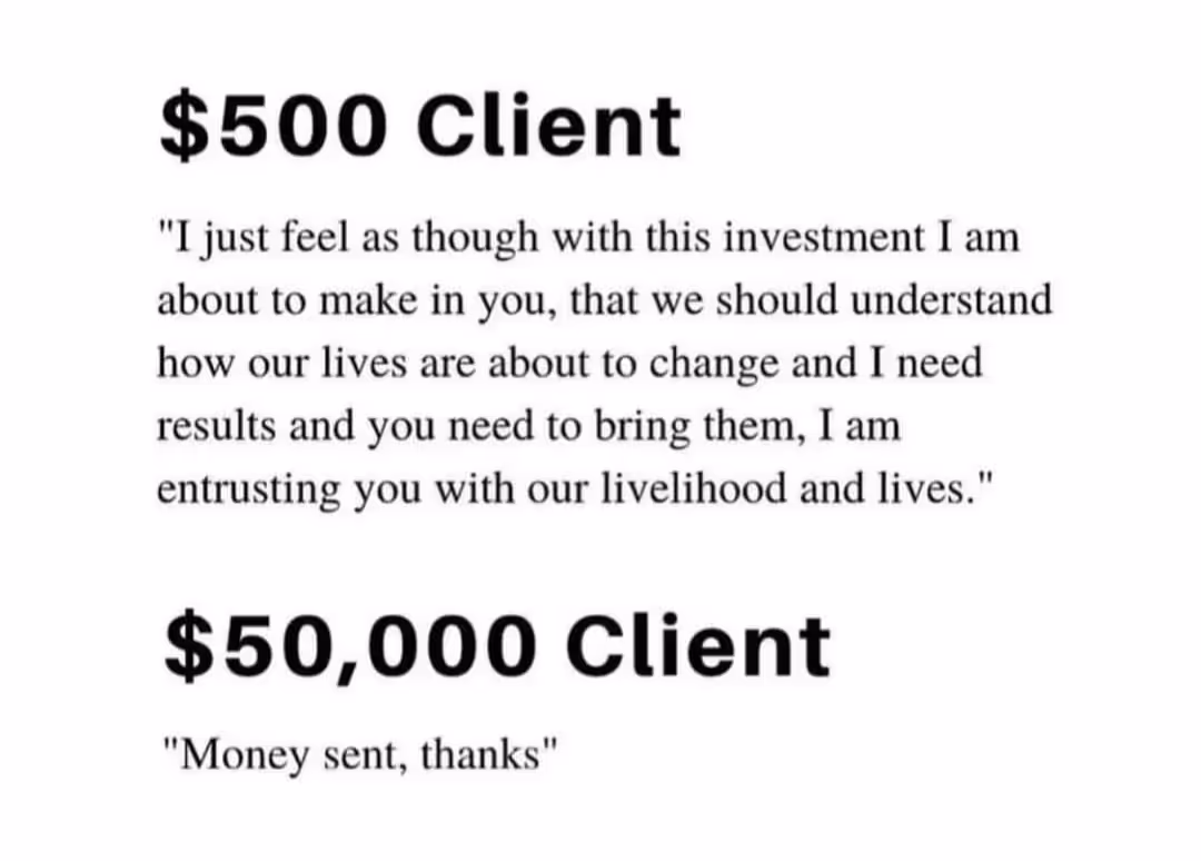 $500 vs $50,000 client