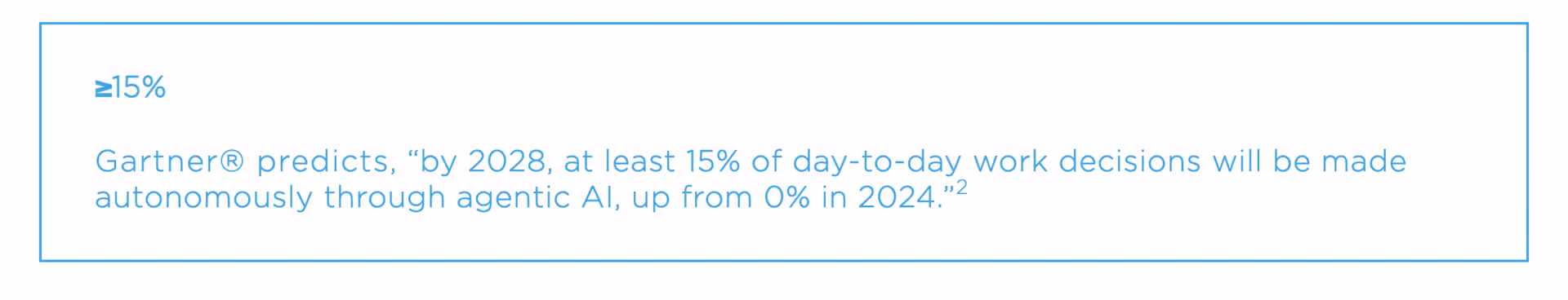 A blue-bordered box showing Gartner’s prediction: by 2028, at least 15% of day-to-day work decisions will be autonomously made by agentic AI, up from 0% in 2024.