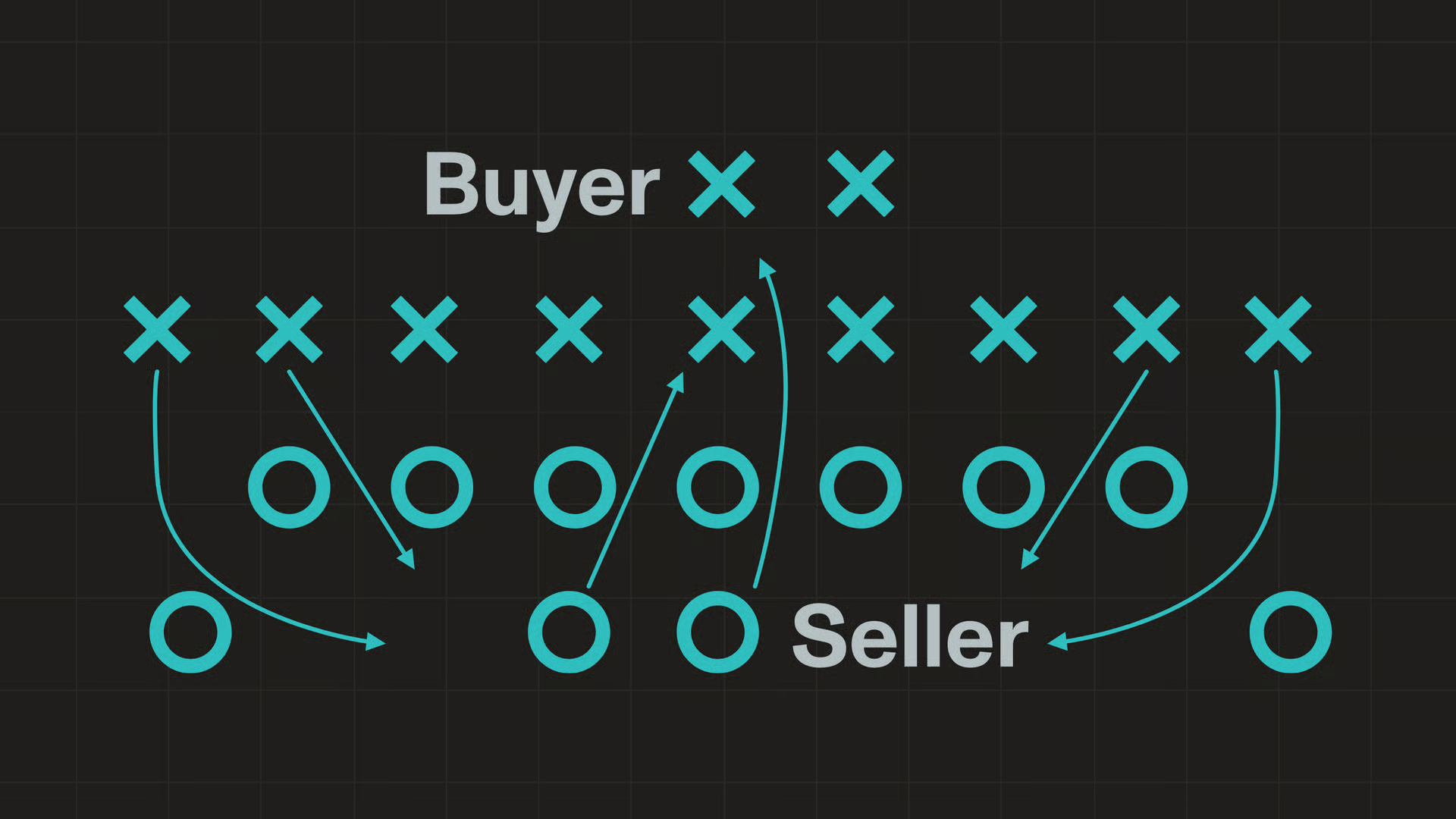 The ULTIMATE Guide to Building a Sellable Business