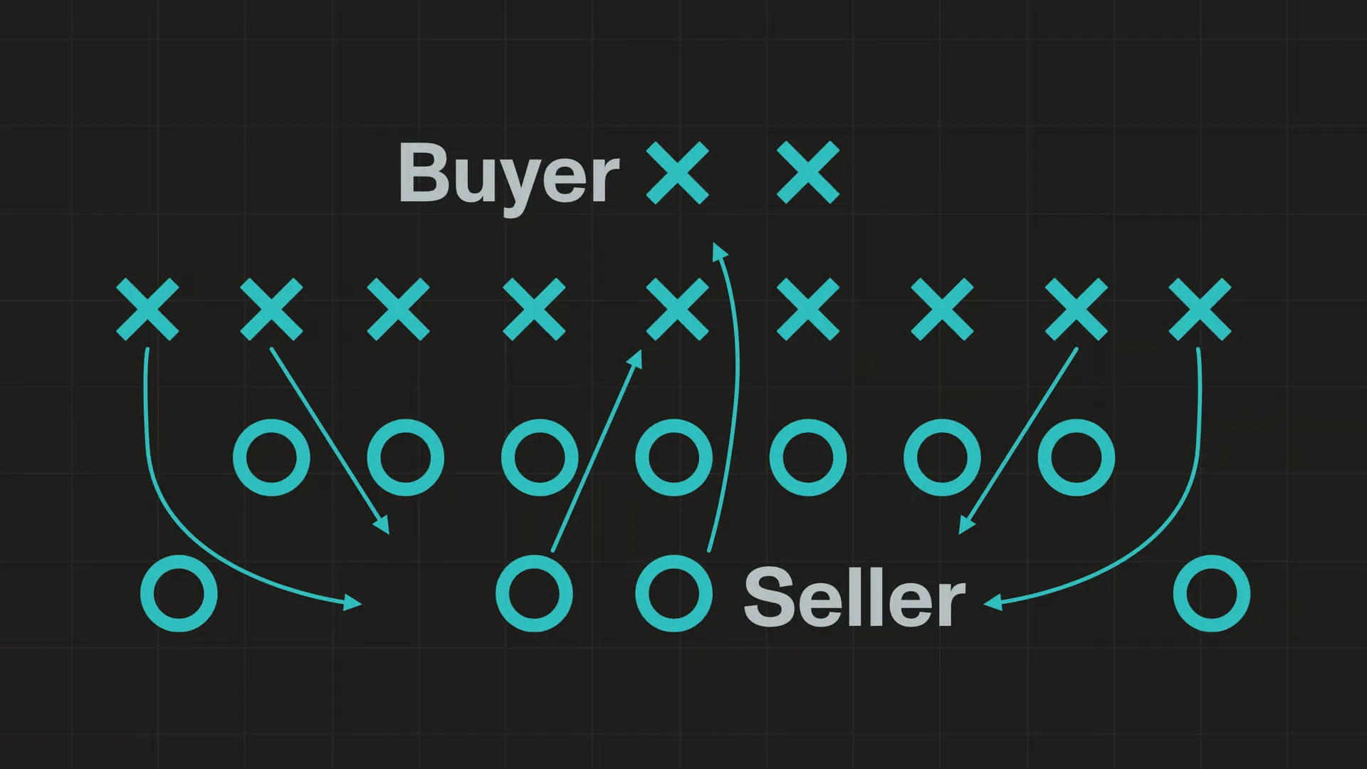The ULTIMATE Guide to Building a Sellable Business