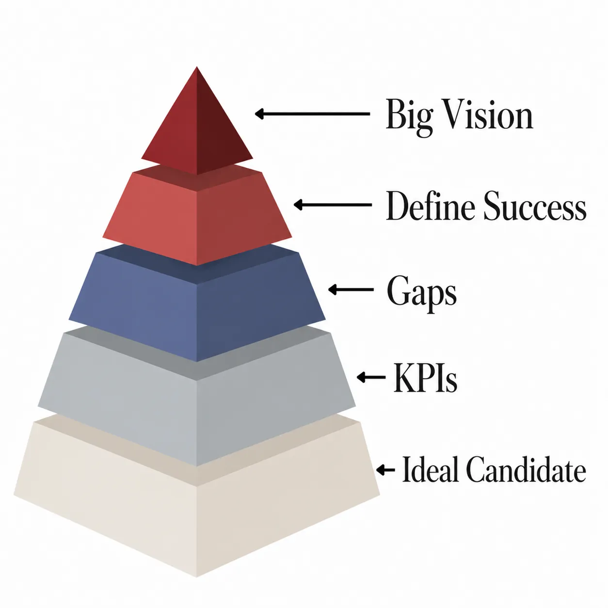 How to Hire the Right People — free Contrarian Thinking guide with interview questions, scorecards, and hiring frameworks for business owners