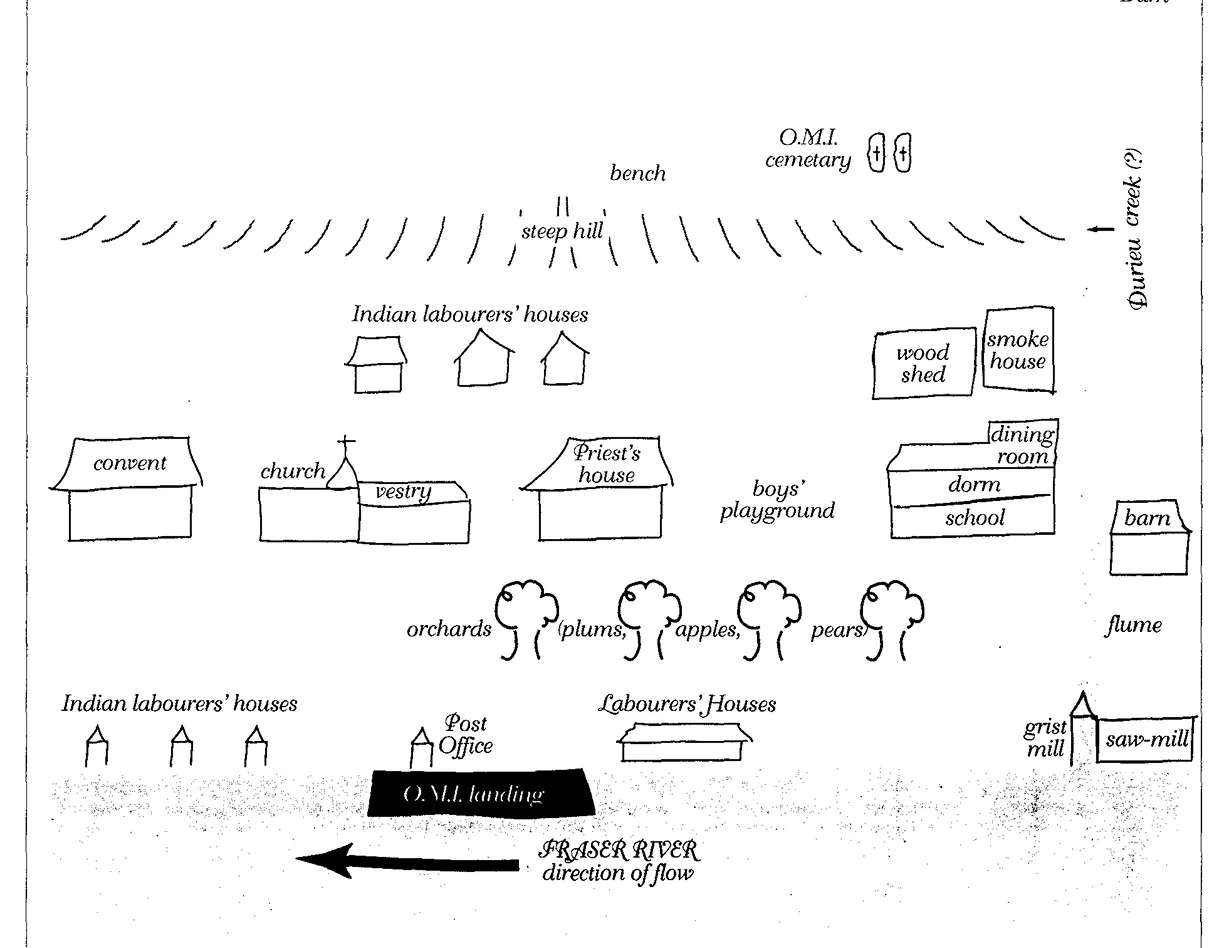 A drawing of a diagram of a town.