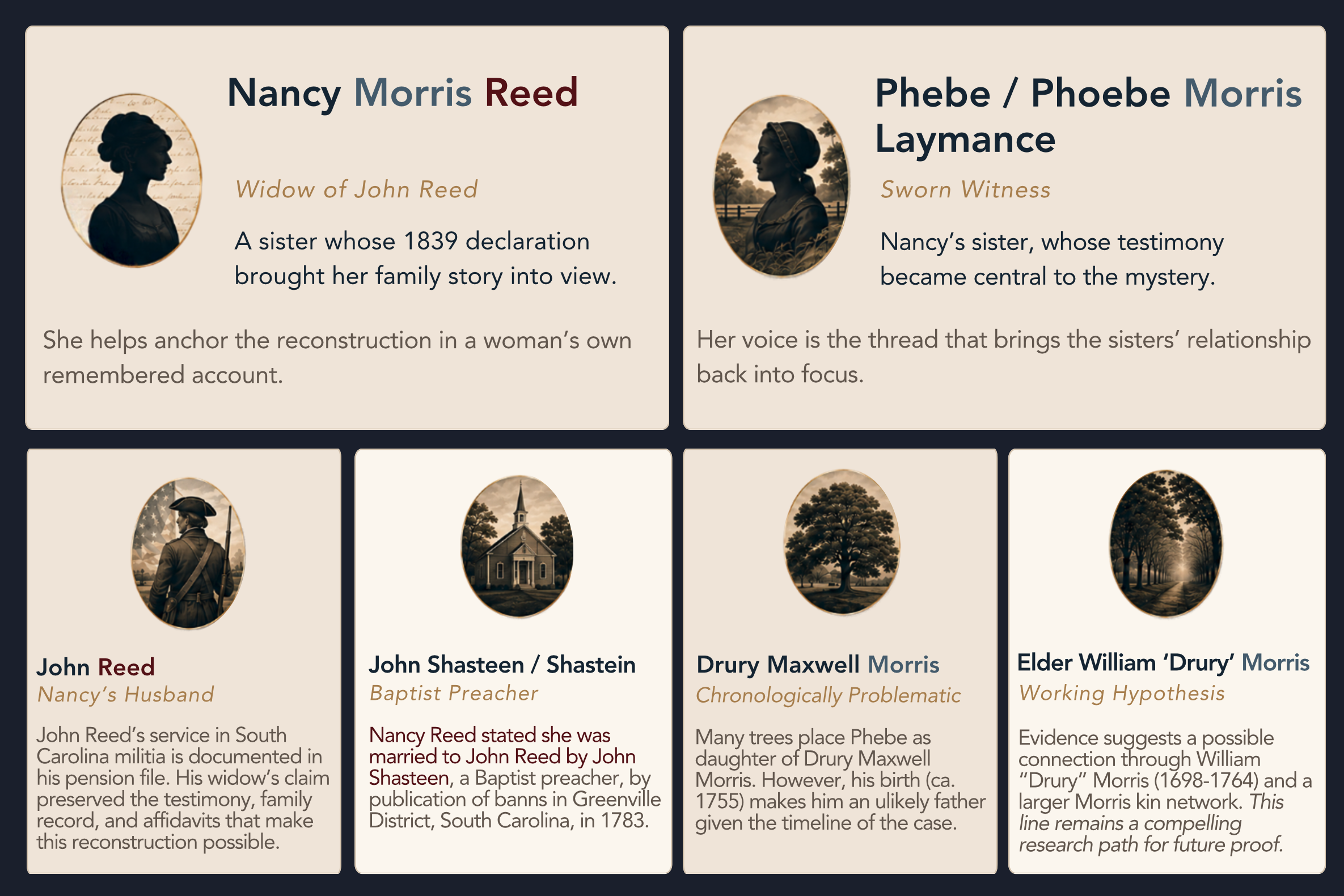 Key figures in the Morris Sisters reconstruction