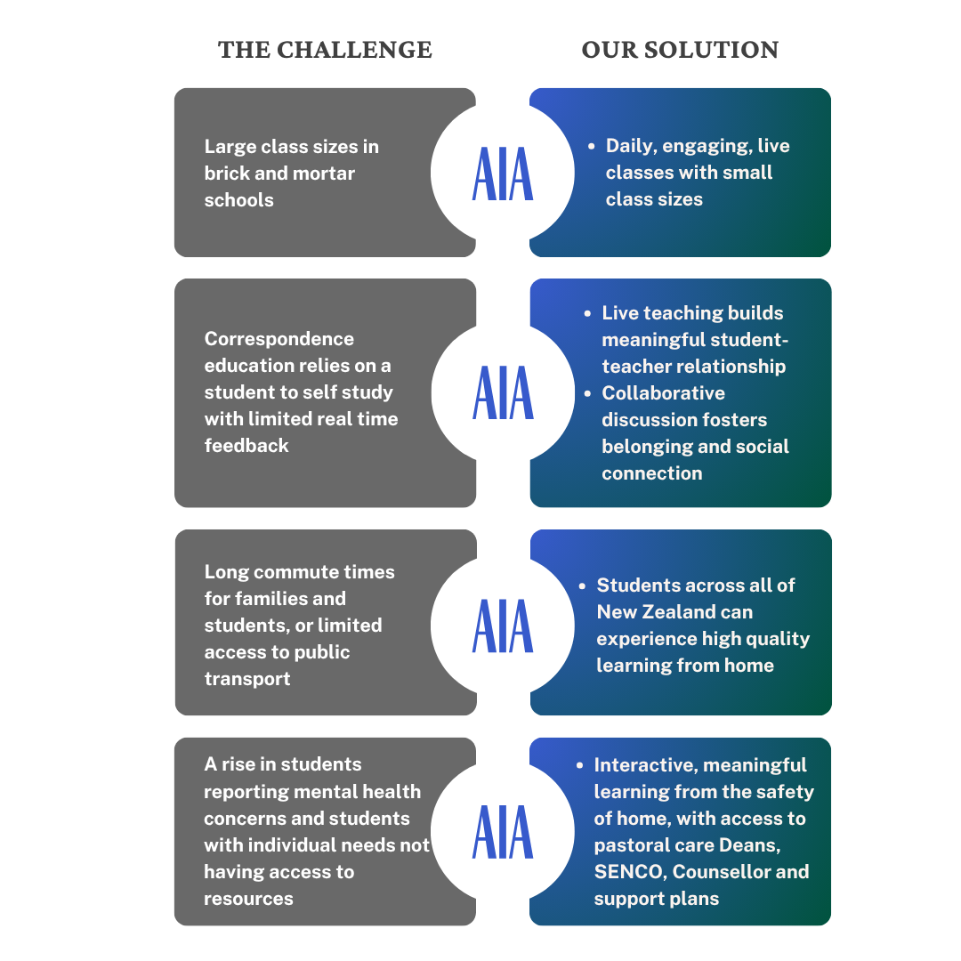 image of classroom lecture on ai