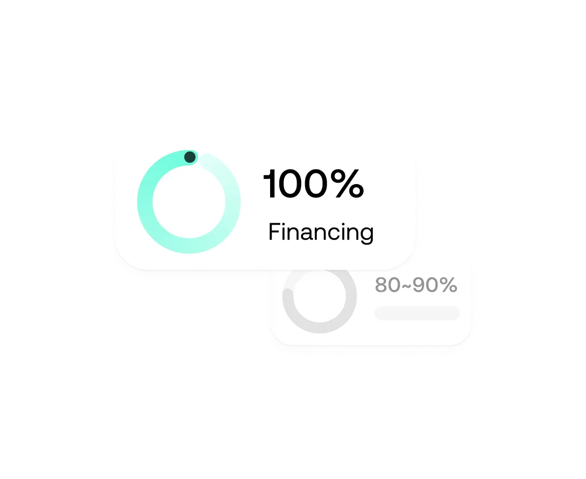 Two overlapping cards showing financing percentages with circular progress indicators, one reads 100% Financing and the other 80-90%.