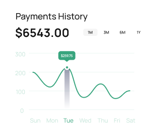How It Work Shape Image