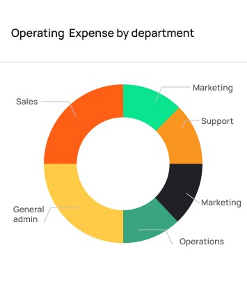 Team Management Image