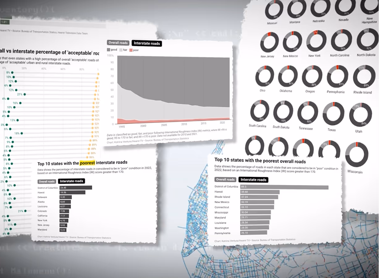 Tables and graphs from road conditions report. 