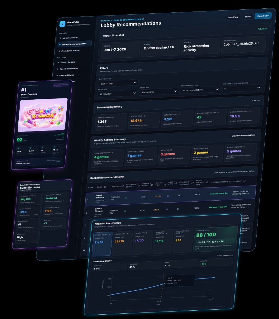 GamePulse Lobby Recommendations dashboard