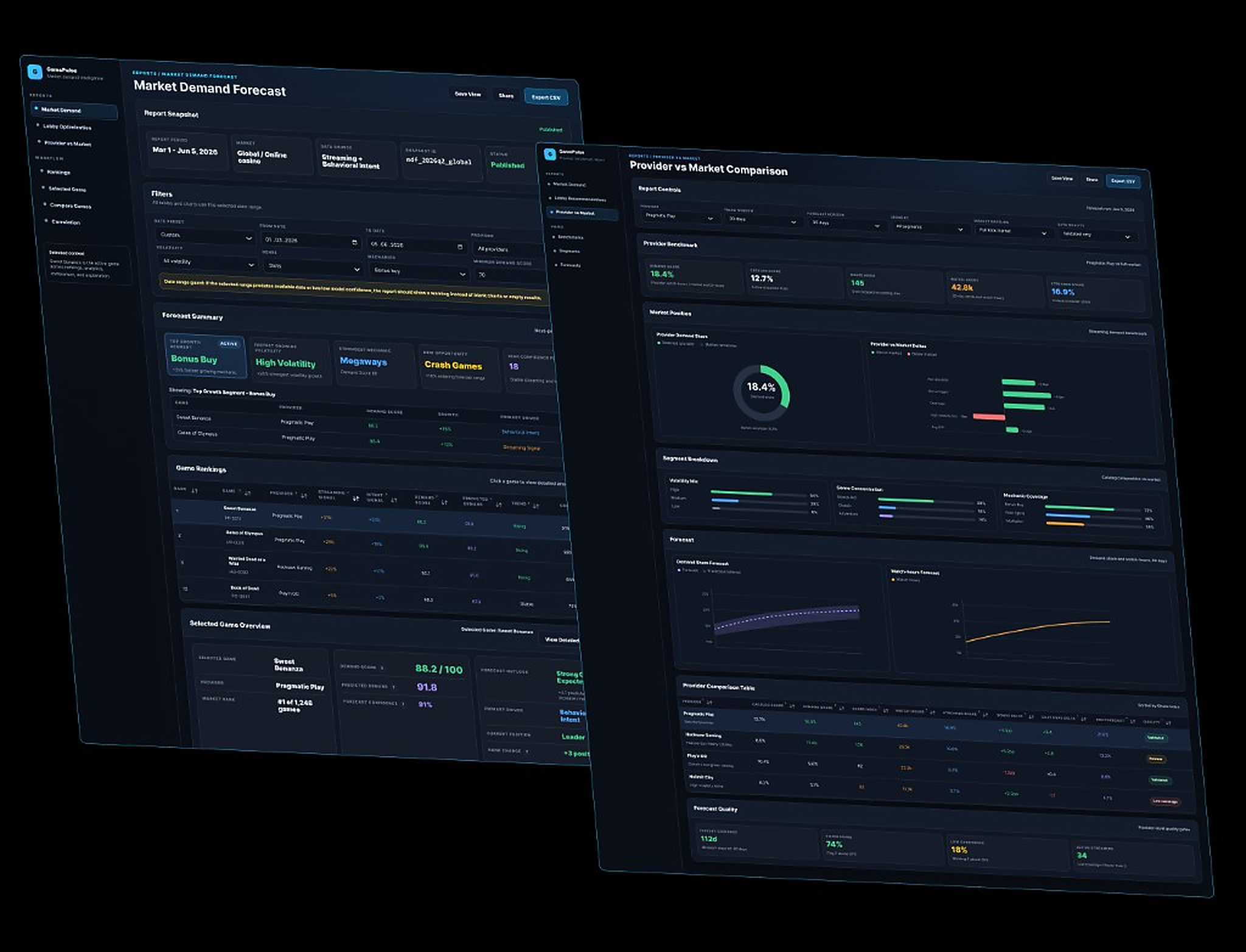 Market Demand Forecast and Provider vs Market Comparison dashboards