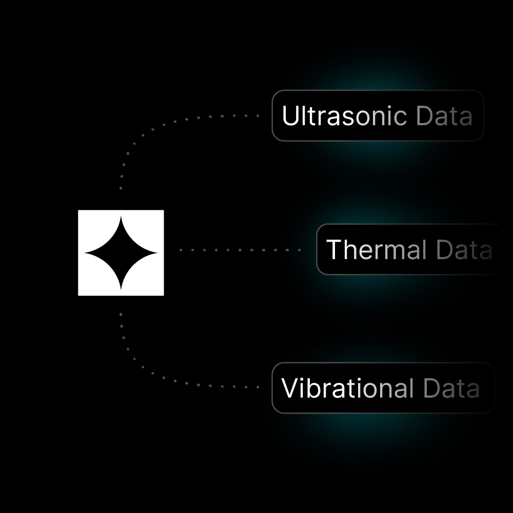 Diagram illustrating a central star-shaped icon connected by dotted lines to labels reading Ultrasonic Data, Thermal Data, and Vibrational Data on a black background.