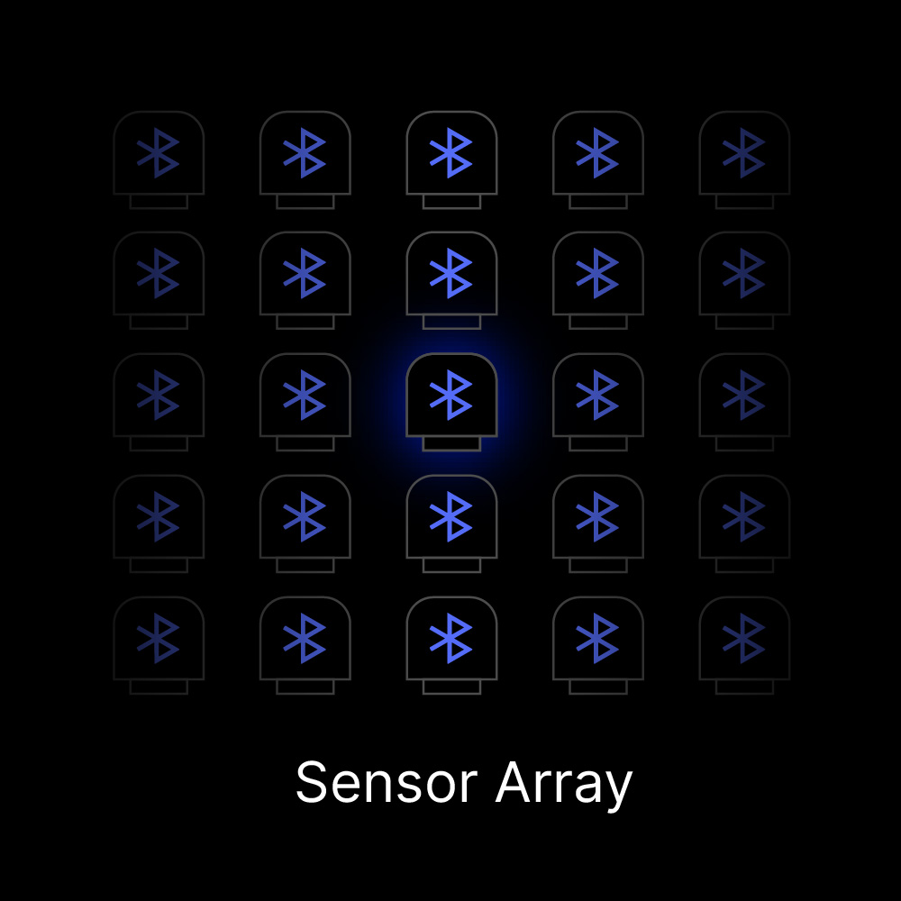 Grid array of 25 blue Bluetooth sensor icons with the center sensor glowing brightly, labeled Sensor Array.