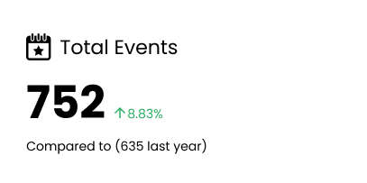 Total events in Organizer dashboard