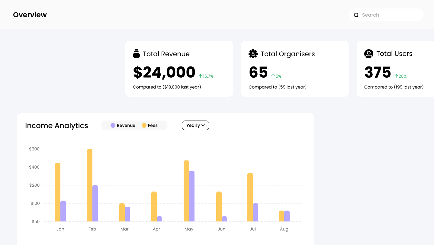 Event organizer dashboard