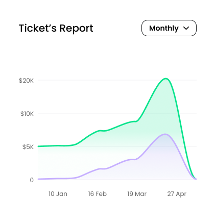 Advance Dashboad of Ticketing software