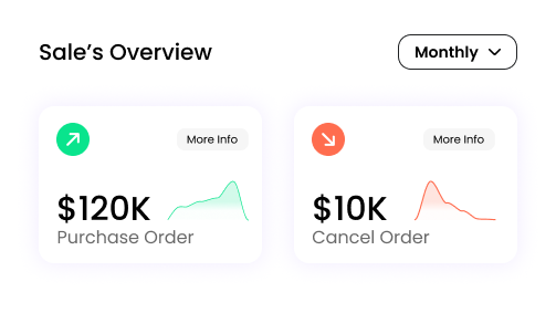 Event ticket sales overview