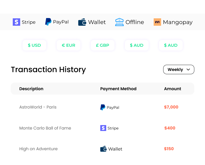 Event organizer wallet management