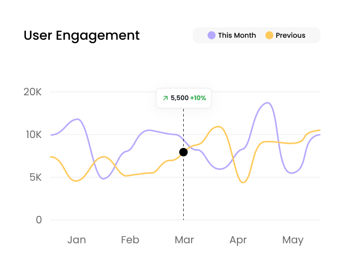 User Engagement