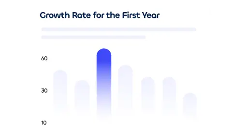 Bar chart titled 'Growth Rate for the First Year' showing six vertical bars with the middle bar highlighted in blue, indicating the highest growth rate around 60.
