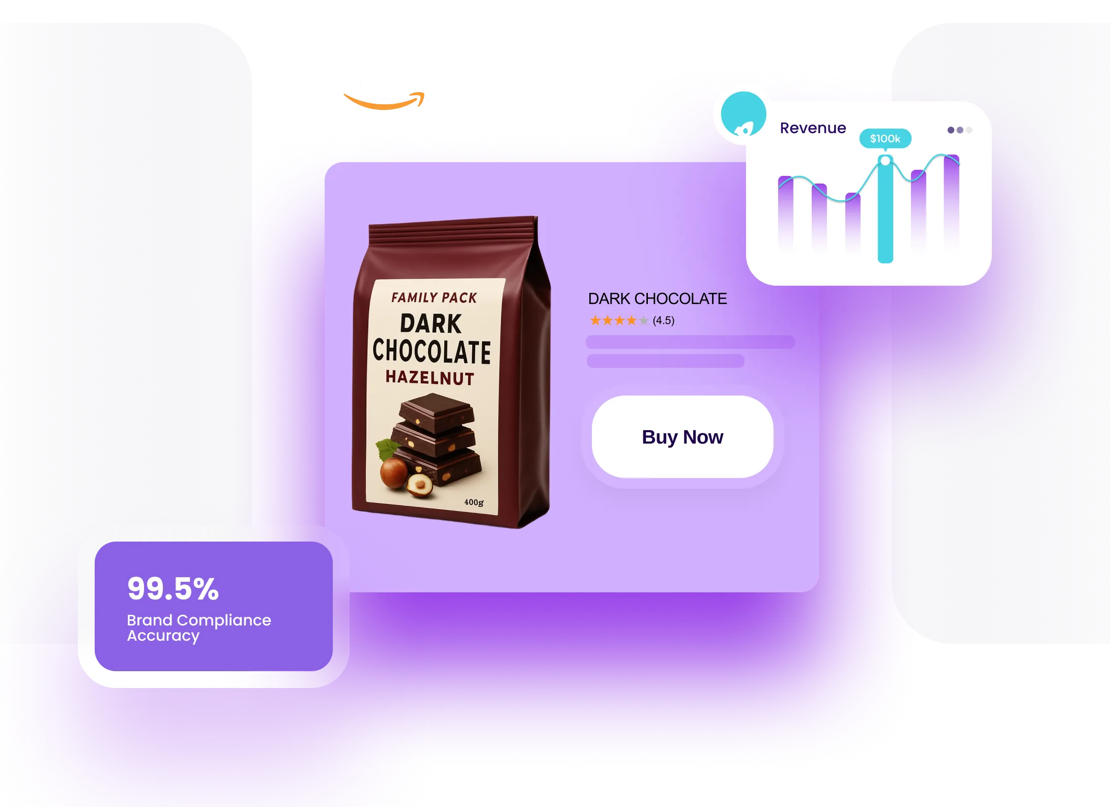 Interface showing brand data insight graph with $600 million marked, a 30% increased sales indicator, and the options Strategy, Performance, Structure, and Risk Process.