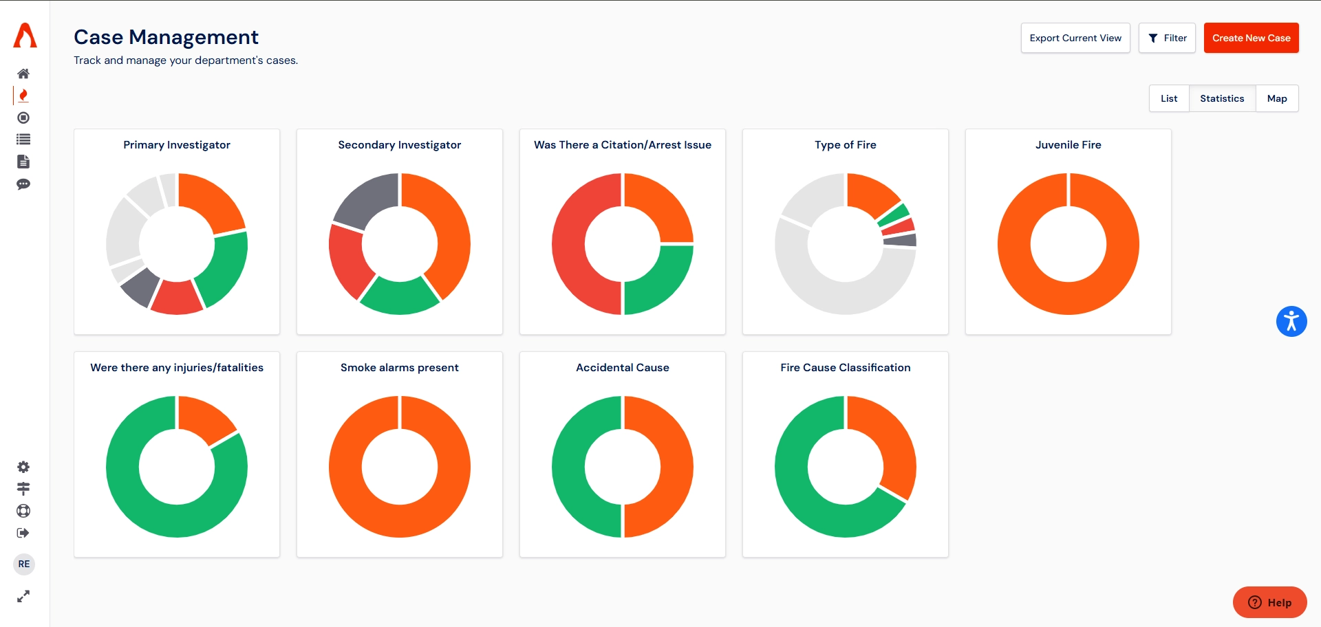 Actionable Insights & Strategic Impact