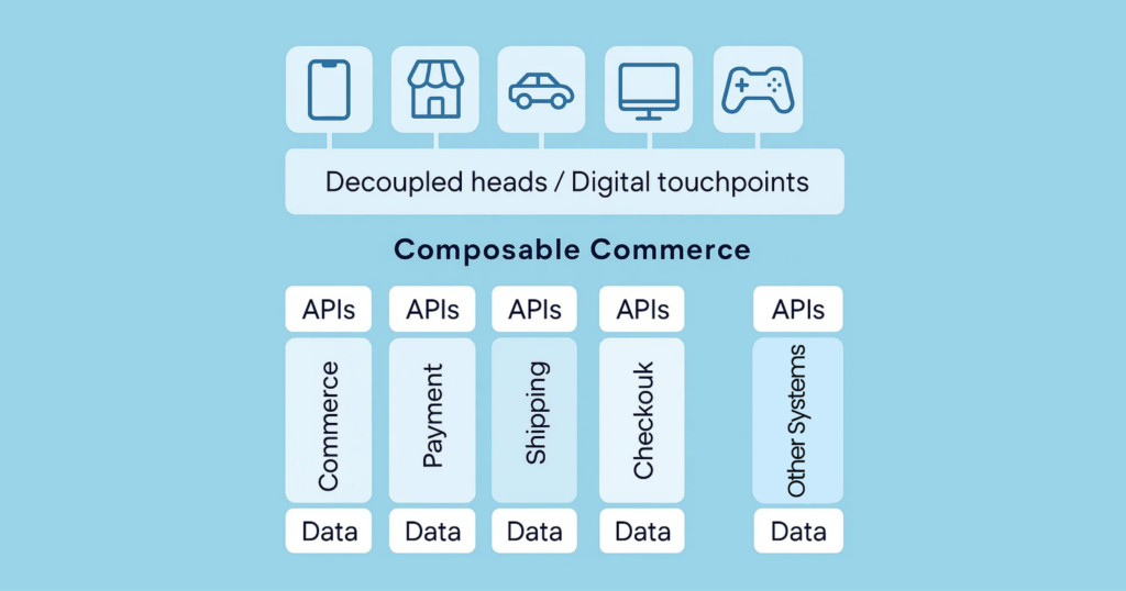 Composable Commerce Architecture
