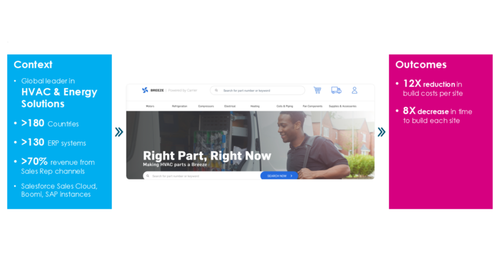 Carrier Global A Resounding B2B Success Story