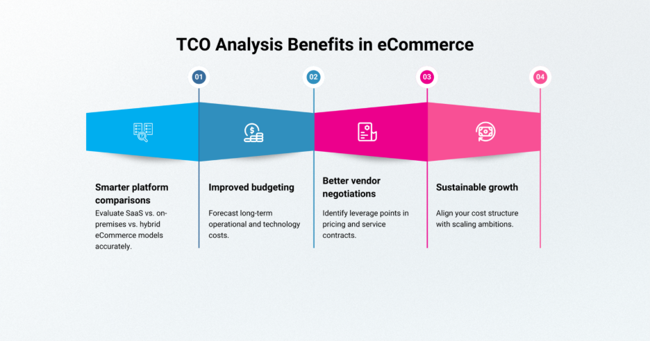 TCO analysis benefits in ecommerce