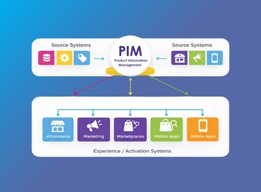 product information management