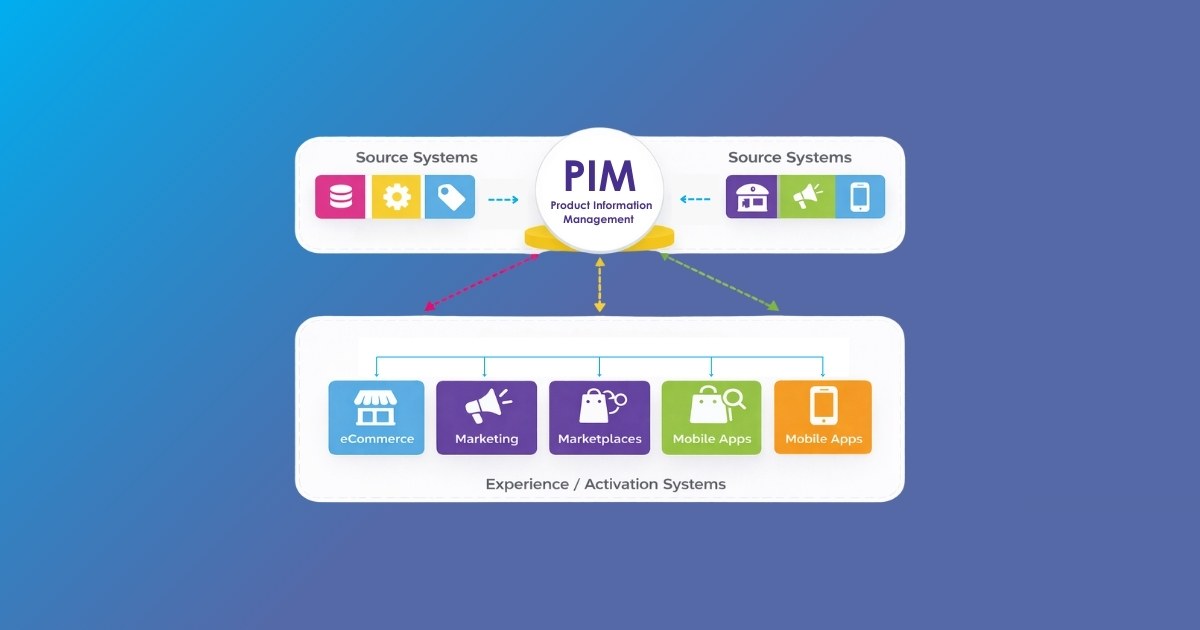 PIM Commerce Stack Diagram