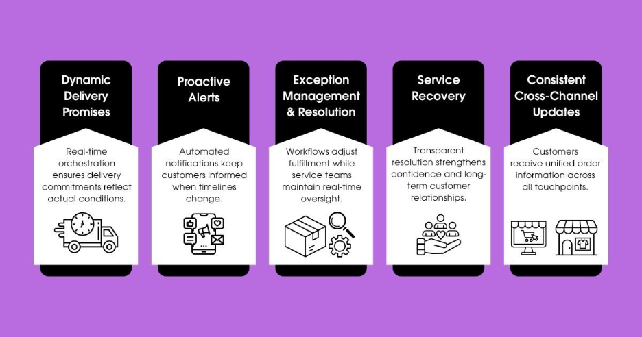 How OMS Protects Customer Trust and Enables Service Recovery